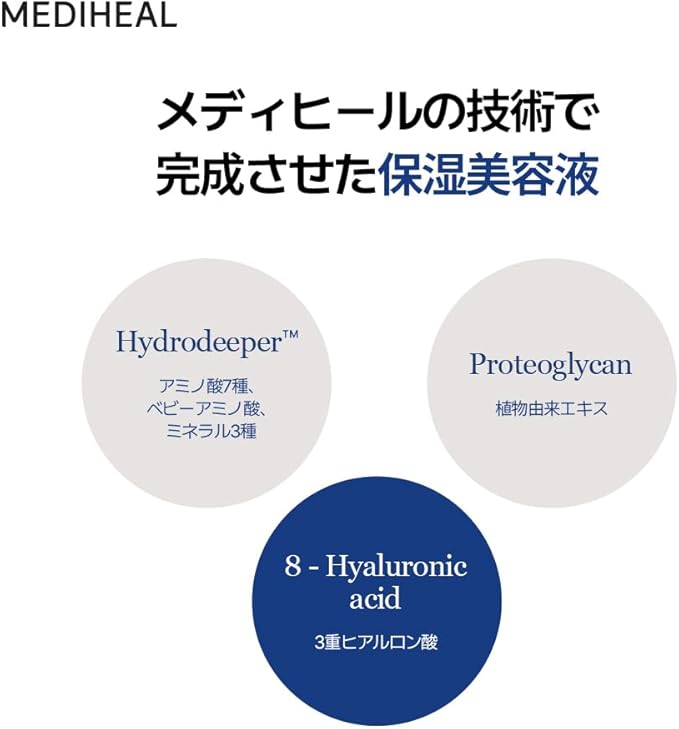 Mediheal Active AMPLE Serum (NMF)