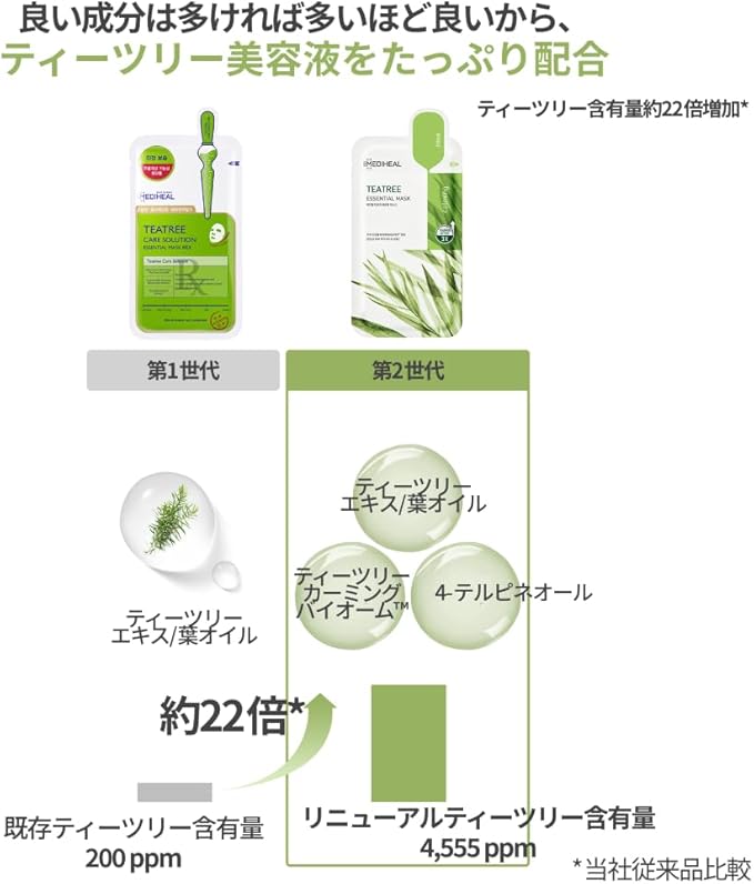 Mediheal Essential Mask (Tea Tree), 0.8 fl oz (24 ml) x 30 Sheets