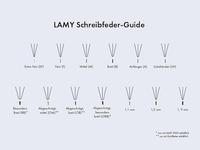 Lamy Fountain Pen Replacement Nib Silver Size: F (Fine) LZ50 SIL