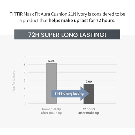 TIRTIR Mask Fit Cushion, 3 Types: Red/All Cover/Mask Fit) (AURA 23N, 18 grams)