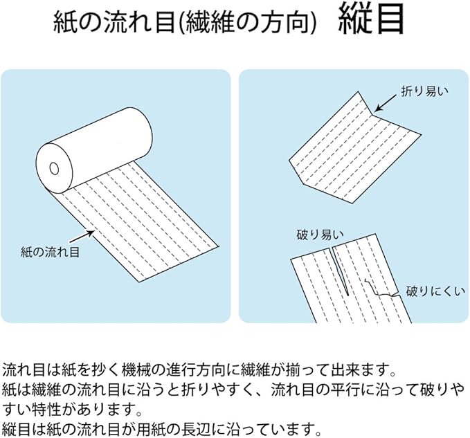 Plus Copier Paper