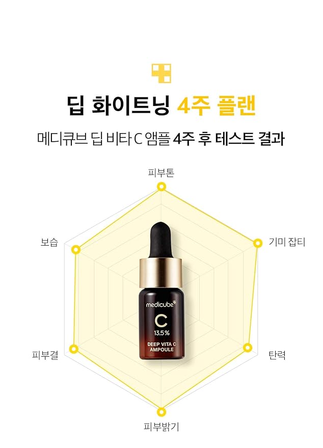Medicube Deep Vitamin C 2.0 Vitamin C 145,000PPM 10gX 3ea