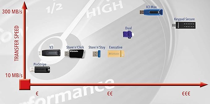 Verbatim 49172 Store'n'Go V3 USB Memory 16GB (Slide Type, Gray)