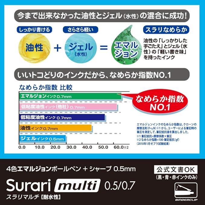Zebra multi-function pen slurry multi 0.5 P-B4SAS11-BK Black