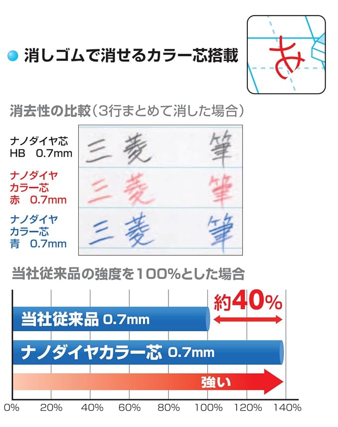 Uni Mechanical Pencil Kurutoga Standard 0.7mm, Red Body with Red Color Lead (M7450C1P.15)