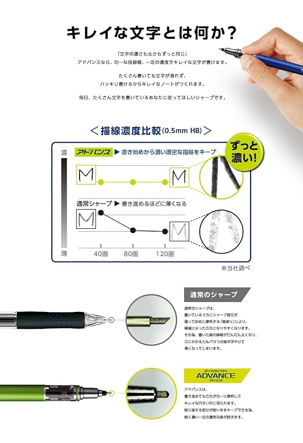 Uni Mechanical Pencil Kurutoga Advance 0.5mm 3-Pencil Bundle Set, Navy (M55591P.9) Black M55591P.24 Red M55591P.15