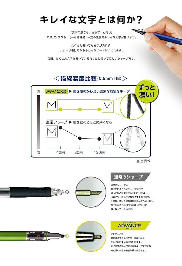 Uni Mechanical Pencil Kurutoga Advance 0.5mm 3-Pencil Bundle Set, Lime Green (M55591P.5), Blue (M55591P.33), White (M55591P.1)