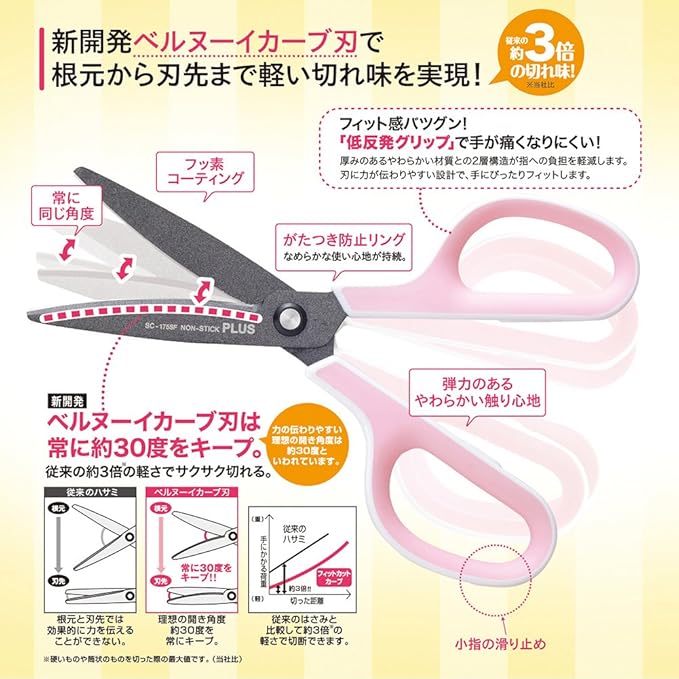 Plus SC-175SF+34-515 Scissors, FitCut Curve with Fluorine Coat, White/Gray
