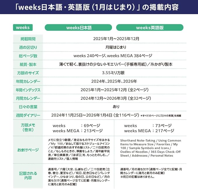 Hobonichi 2025 Weeks, Japanese One Piece Magazine/DON! Beginning in January, Weekly Notebook, Weekly Left, Slim Vertical