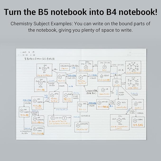 Kokuyo Campus Fields Flat Notebook, Dot B, 0.2 inch (6 mm) Ruled, Semi B5, 30 Sheets, 35 Lines, Blue, Japan Import (NO-FL3CBT-B)