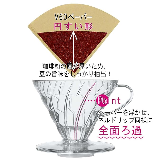 HARIO VDGR-01-B V60 Heat Resistant Glass Transparent Dripper, 01, Black