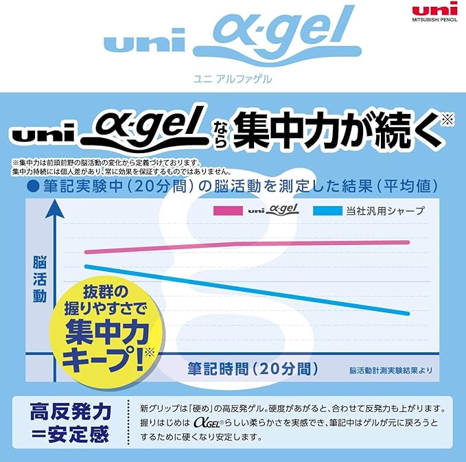 Uni M51009GG1P.18 Mitsubishi Pencil Mechanical Pencil Alpha Gel Switch 0.5 Dark Olive