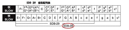 Suzuki SDB-39 Orchestral Double Bass 39-Hole Harmonica
