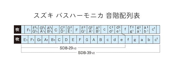 Suzuki daburubasuha-monika sdb-4340 29 V2