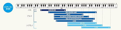 Suzuki  M-37C Melodion Melodica