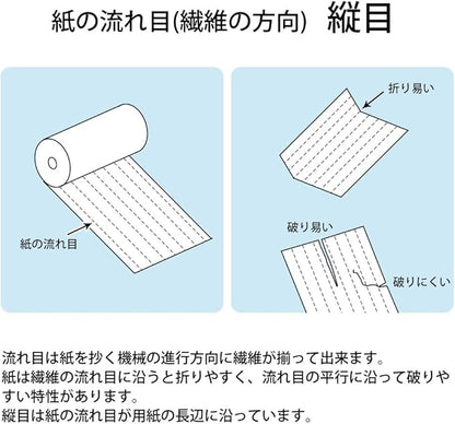 Plus Copier Paper