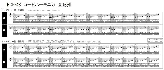 Suzuki BCH-48 Bass-Chord Harmonica