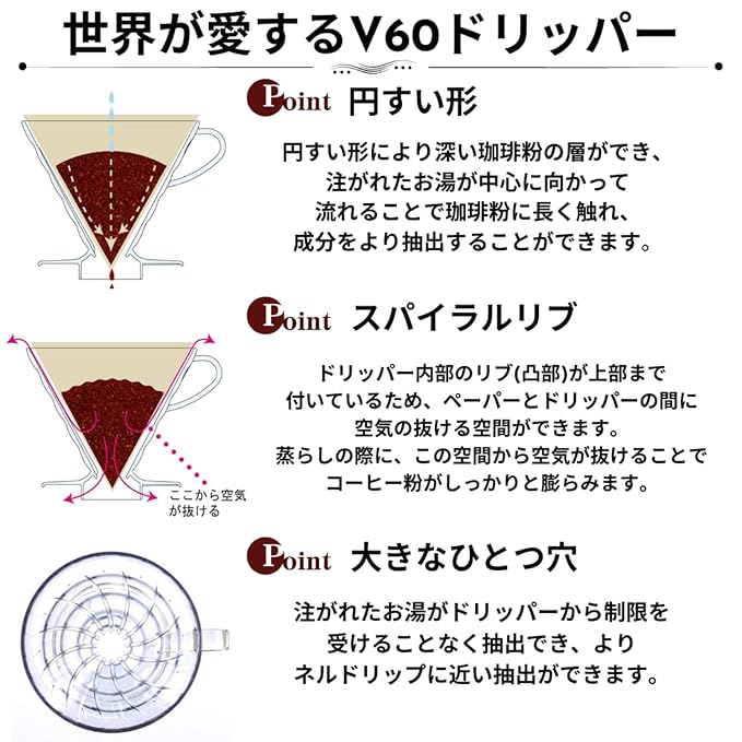 Hario Coffee Dripper V60 02 Clear & Hario 02 100 Count Coffee Paper Filter, Natural X2 Set(Total 200 Sheets)- Starter Value Set (with Our Shop Description of Goods)