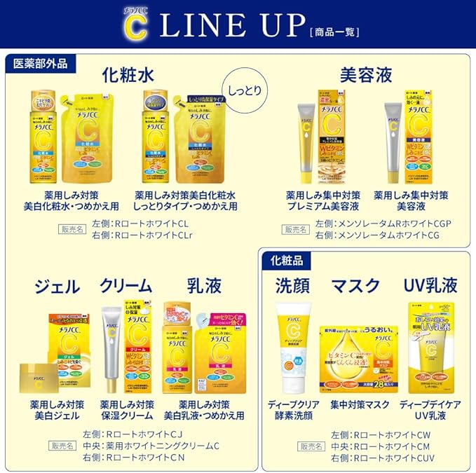 Melano CC Medicated Blemish Countermeasure Whitening Lotion Body + Refill Set + Gokujun Sachet Included [Quasi-drug]