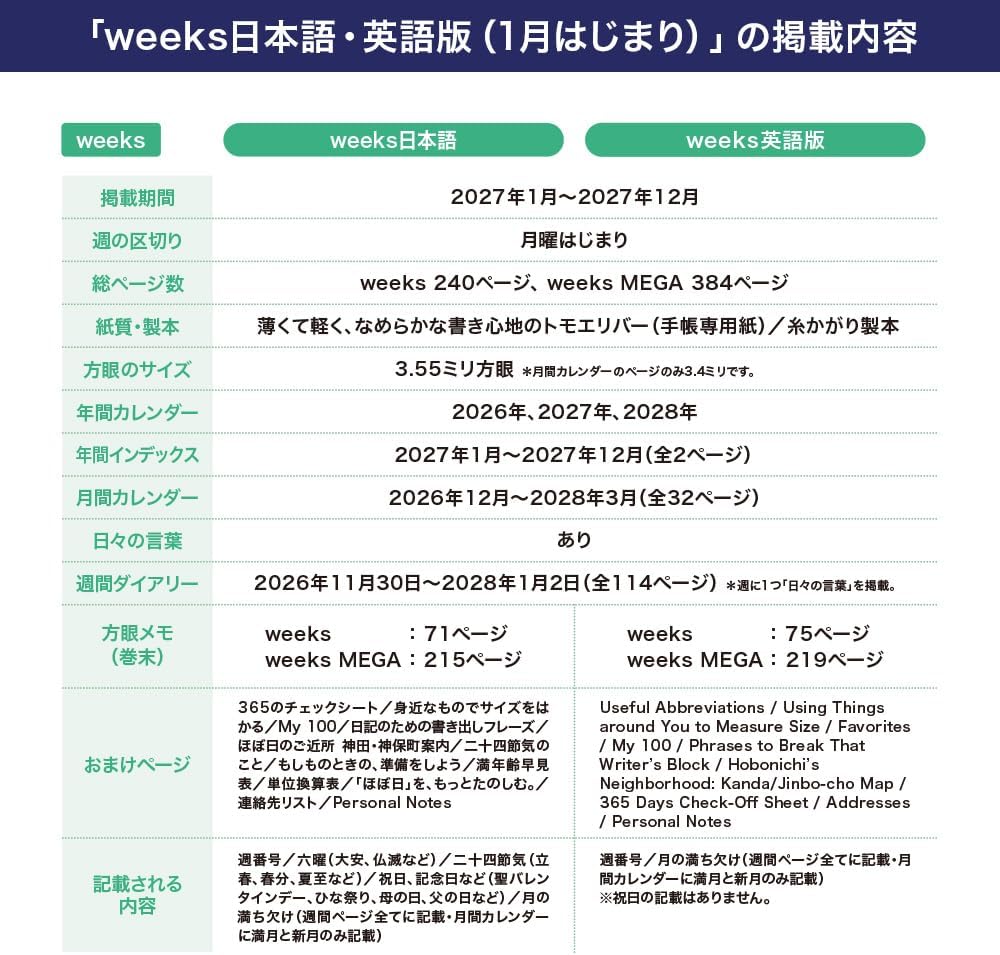 Hobonichi Techo 2027 Weeks English Edition V&A Series: Leicester January Start Weekly Planner Weekly Left-Hand Slim Vertical
