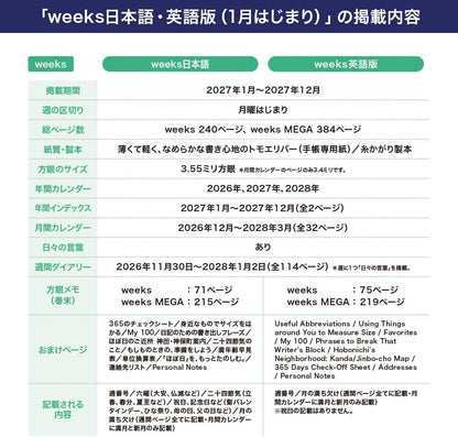 Hobonichi Techo 2027 Weeks English Edition V&A Series: Leicester January Start Weekly Planner Weekly Left-Hand Slim Vertical