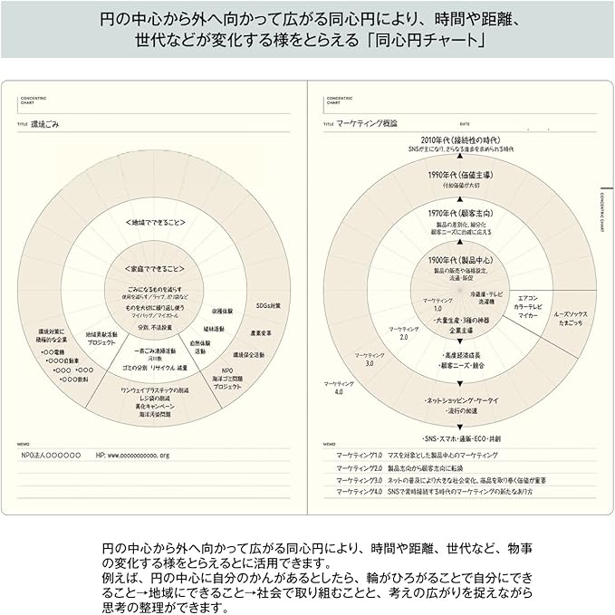 Laconic LGF09-36 Style Notebook, Mandala Chart, A5, Thinking Organization