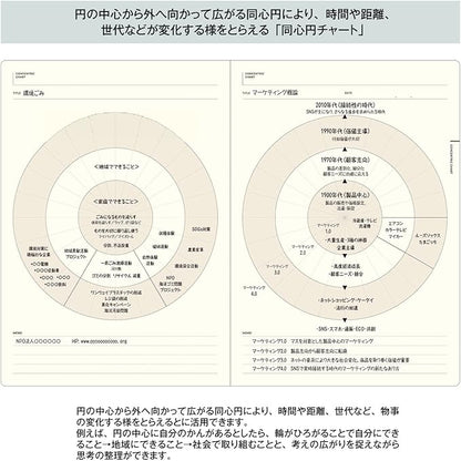 Laconic LGF09-36 Style Notebook, Mandala Chart, A5, Thinking Organization