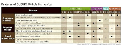 Suzuki MR-200 Harpmaster Standard 10-Hole G Key Diatonic Harmonica