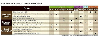 Suzuki Harmonica Harp Master MR-200 Key D MR-200D