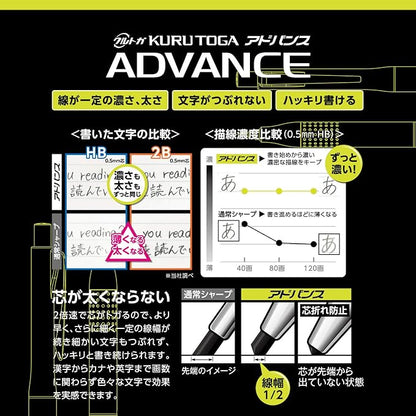 Uni Kurutoga Advance Upgrade Model 0.5mm Mechanical Pencil, Red Body (M510301P.15)
