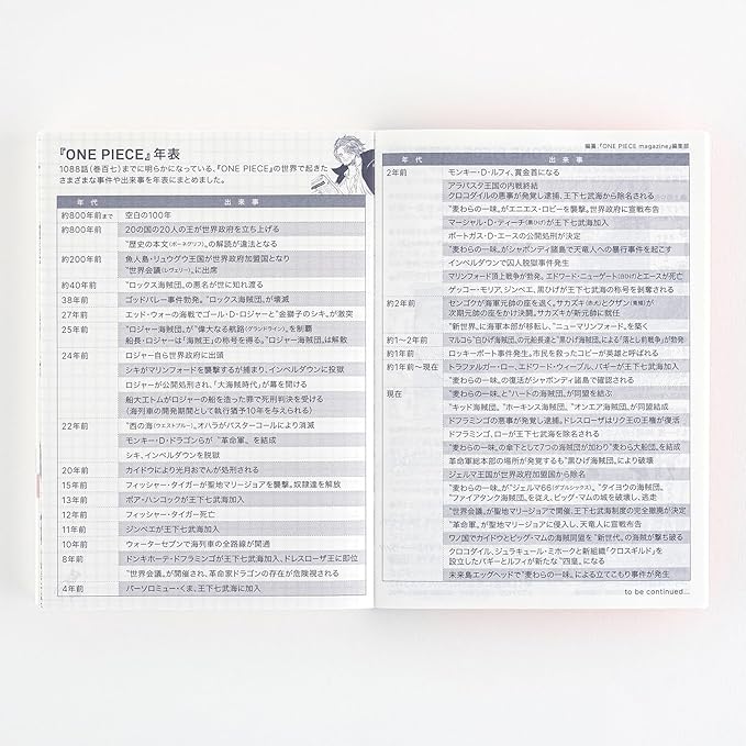 Hobonichi 2025 Original (A6) One Piece, Japanese [A6/1 Page Per Day (Special Edition)/January/Monday]