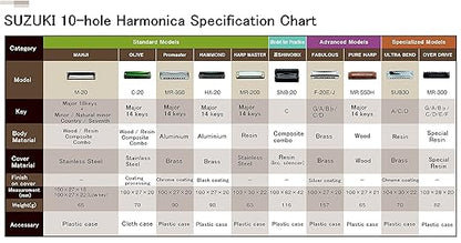 Suzuki MR-200-DB Harpmaster Standard 10-Hole Diatonic Harmonica, Key of Db