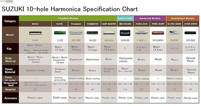 Suzuki Harmonica (F-20E-A)